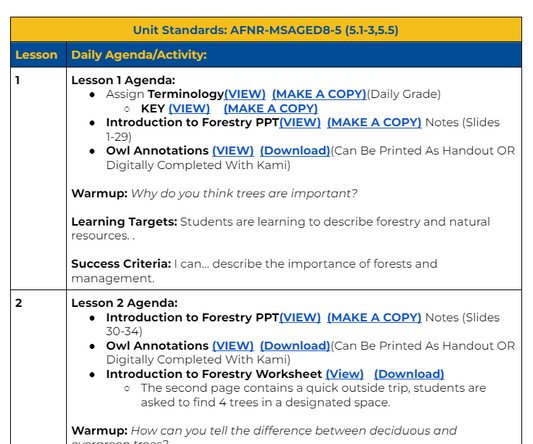 MS- Full Unit- Introduction to Forestry