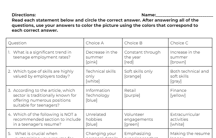 Effective Resume Skills (2 Days)