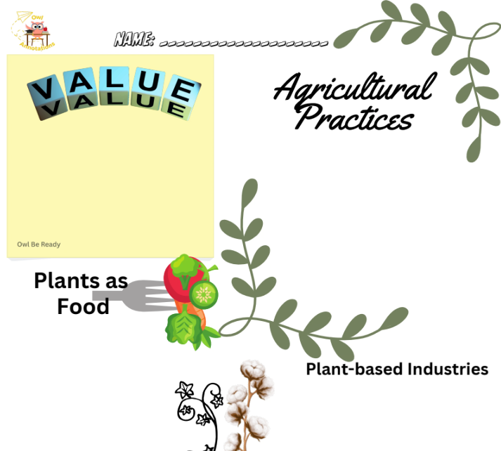 HS. Basic Plant Science (7 days)