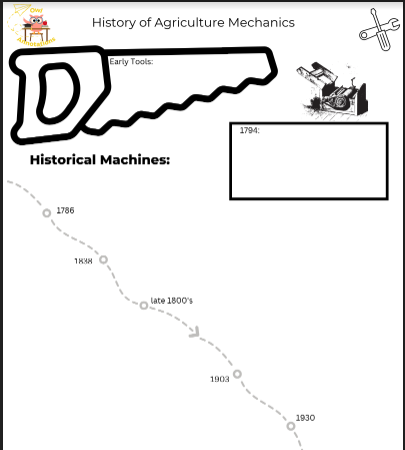 HS. Basics of AG Mechanics 1 Unit (7 Days)